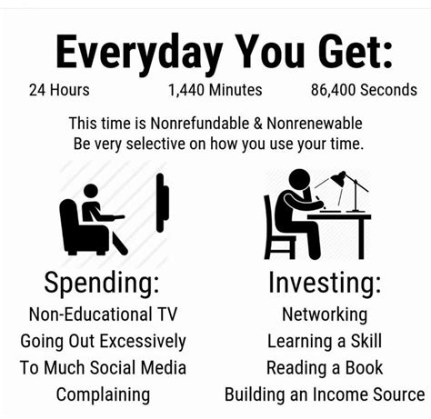 Be Selective On How You Use Your Time Self Help Study Motivation