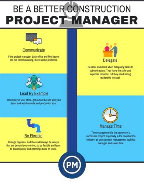 5 Tips For Construction Project Management Squarepoint