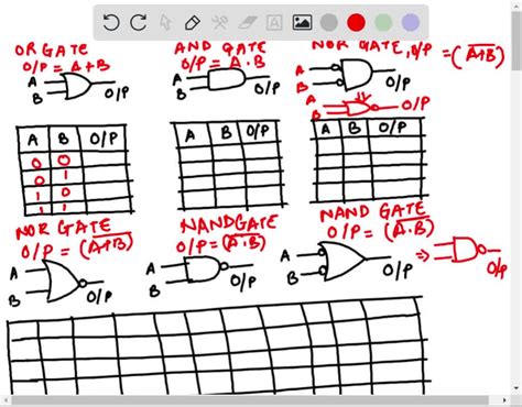 Solved Identify Each Of These Logic Gates By Name And Complete Their