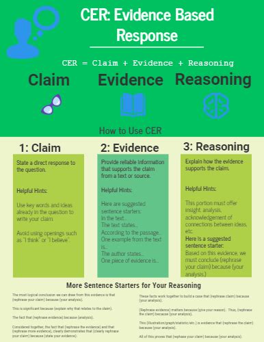 Claim Evidence Reasoning Ms Knowles Awc Room 419