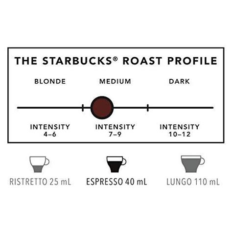 Check spelling or type a new query. Starbucks Guatemala Espresso Capsules, Nespresso ...
