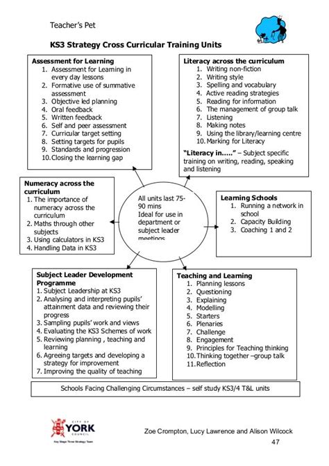 persuasive essay starters sentences