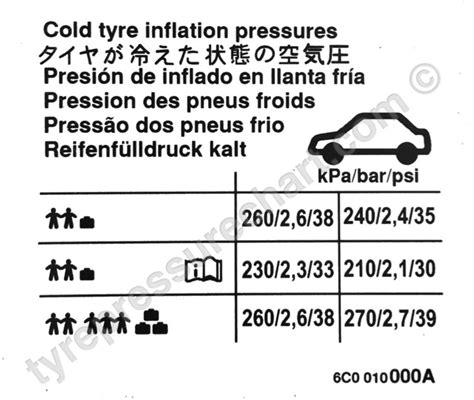 Álbumes 99 Foto Tabla De Presión De Neumáticos Chevrolet Actualizar