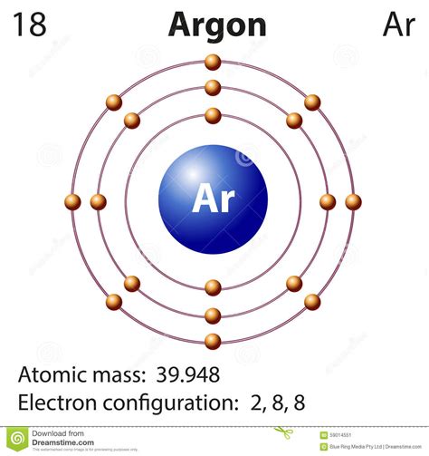 We did not find results for: Argon: Argon Electron Configuration