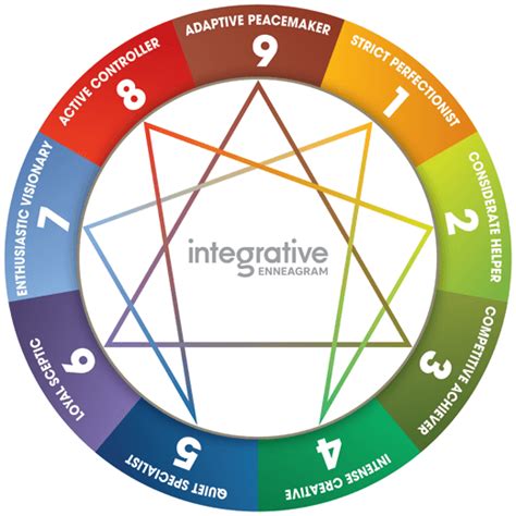 integrative enneagram explained for individual and profesional development