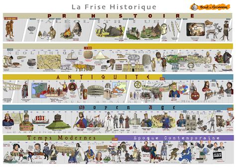 Frise Chronologique Histoire Chronologie Histoire Frise Chronologique Histoire De France