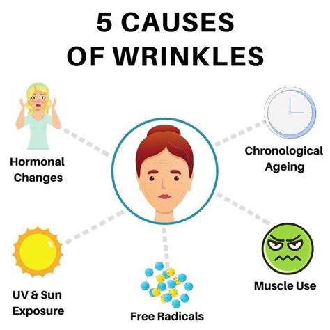 Skincare Tips W Dr Davin Lim On Instagram Did You Know The Majority