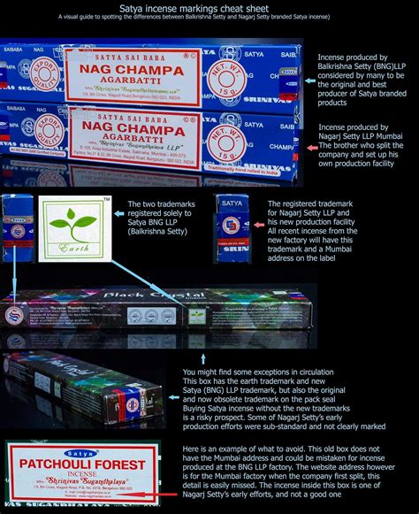 Fill pans 1/2 to 2/3 full. Satya trademark guide : Incense