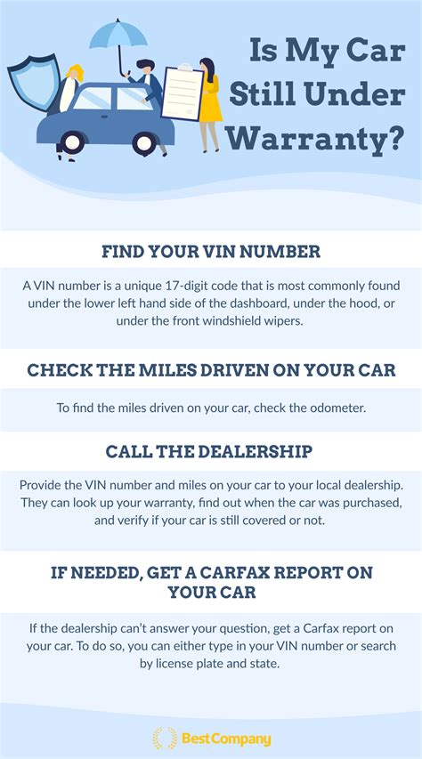 We make shopping for auto warranties quick and easy! Is My Car Still Under Warranty?