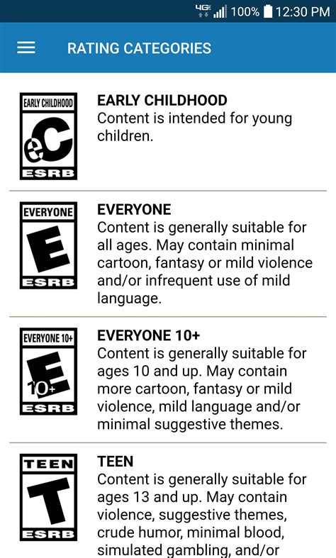 Video Game Ratings By Esrb Apk For Android Download