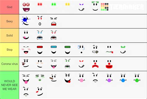 Roblox Limited Faces Tier List Community Rankings Tiermaker