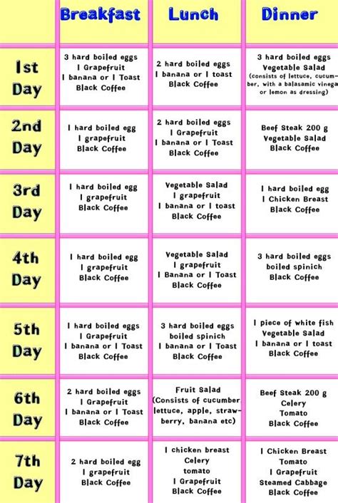 Pin On 7 Day Detox