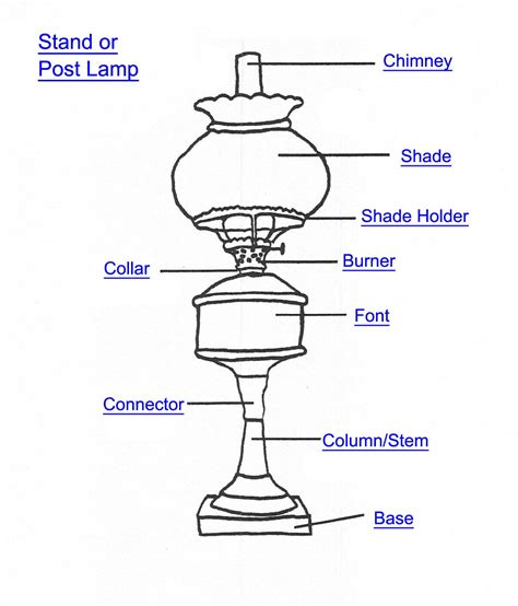 Browse lamp poles manufacturers & suppliers. Post Lamp Part Index