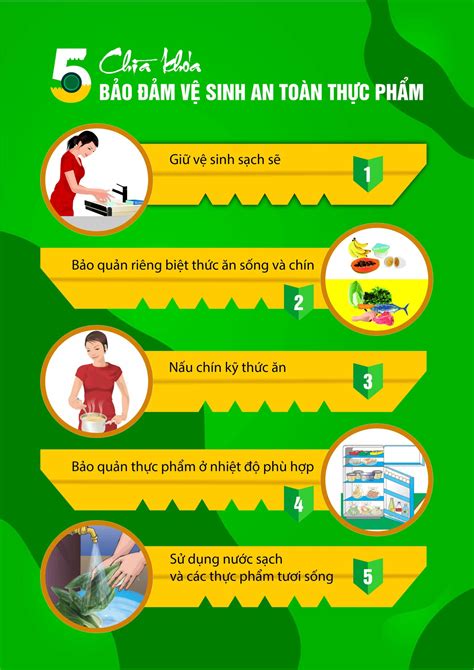 Infographic 5 chìa khóa bảo đảm vệ sinh an toàn thực phẩm CDC An Giang