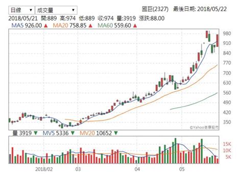 公 司 基 本 資 料. 《台北股市》時報資訊嚴正聲明：國巨公開收購中環光電是偽新聞 - 中時電子報