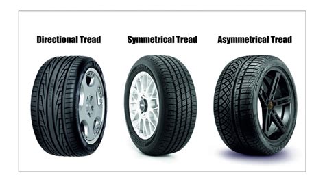 Different Tyre Tread Patterns And Their Utility Tyre Guide