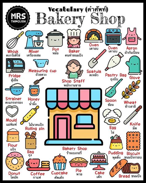 Vocabulary Bakery Shop คำศัพท์ร้านเบเกอรี่ Mrsthinglish English