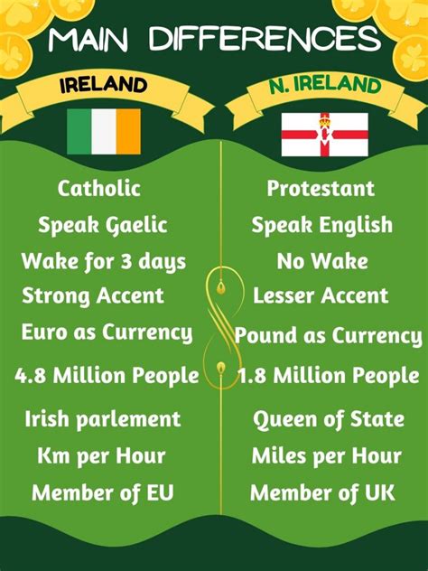 10 Big Differences Between Northern Ireland Vs Ireland Ireland Wide