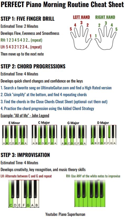 Piano Music Theory Cheat Sheet