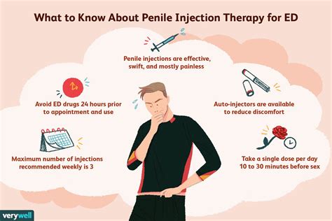 Erectile Dysfunction Injections What You Need To Know