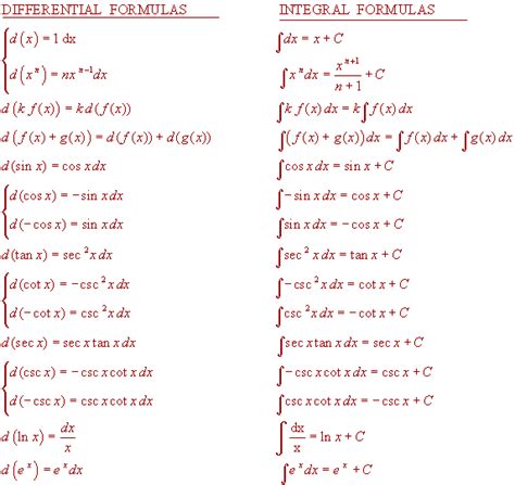 Elementary integrals all of these follow immediately from the table of 2. Lesson #86