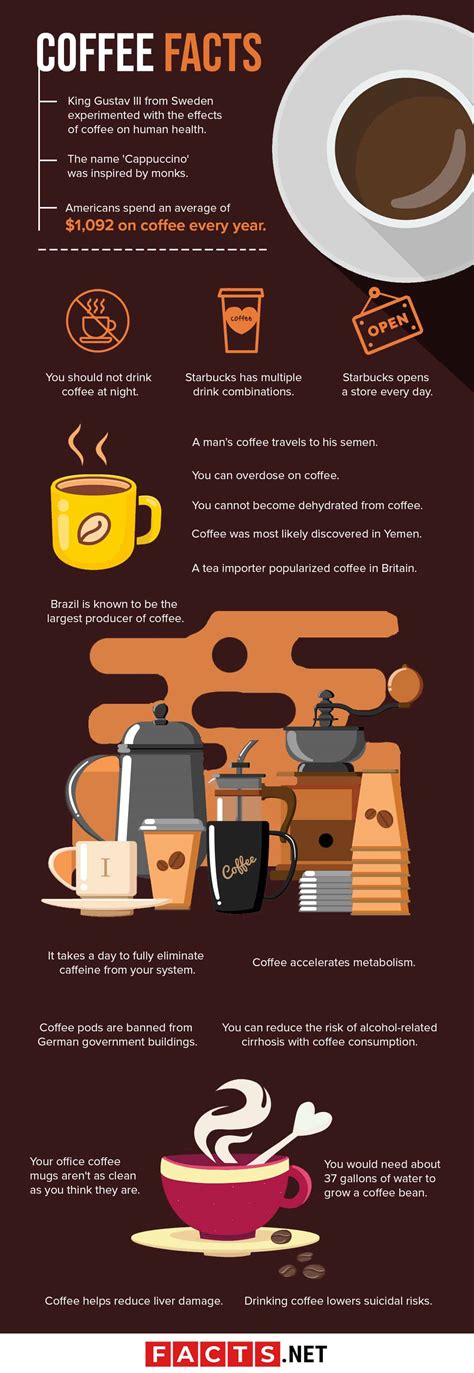 60 Facts About Coffee Thatll Wake You Up