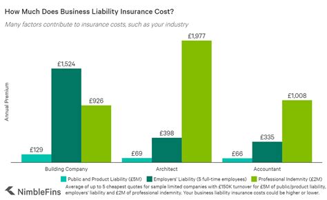 Business Liability Insurance: What Exactly Do I Need ...