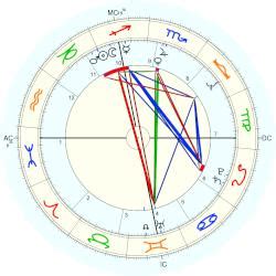 The new creatures magickal mystery. Pamela Courson, horoscope for birth date 22 December 1946 ...