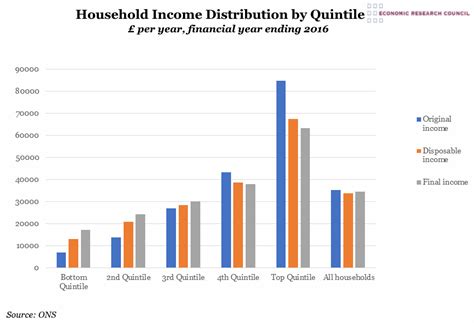 The most typical earning is 48,347 myr. Chart of the Week: Week 22, 2017: Household Income ...