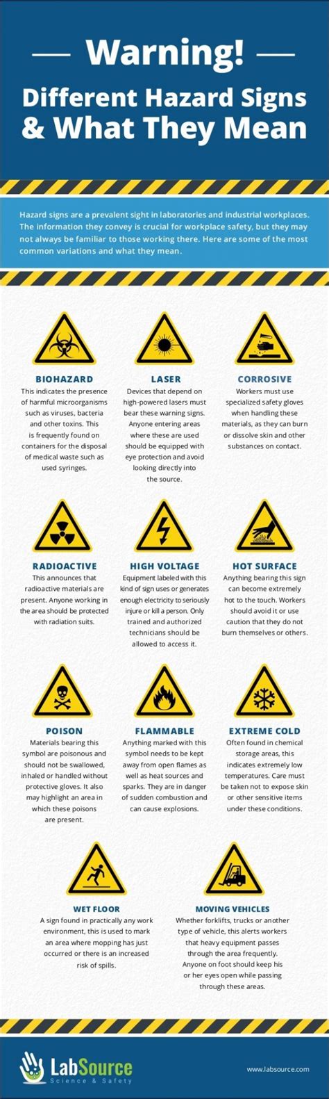 Workplace Hazards What They Are And How To Spot Them Infographic