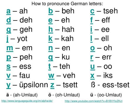 Its name in english is aitch (pronounced /ˈeɪtʃ/, plural aitches), or regionally haitch . how to pronounce letters in german | The alphabet | German language ...