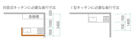 Dmmポイント、ゲームチップ、toreta+のメンテナンスが実施されます。 詳細については、こちらからご確認ください。 ［htc vive cosmos ＋ pc レンタルキット］htc vr ヘッドマウントディスプレイ. キッチン 間取り 寸法 - Kitchin
