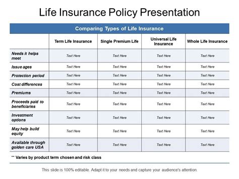 Travel insurance traps you must avoid in malaysia. Life Insurance Policy Presentation | PowerPoint ...