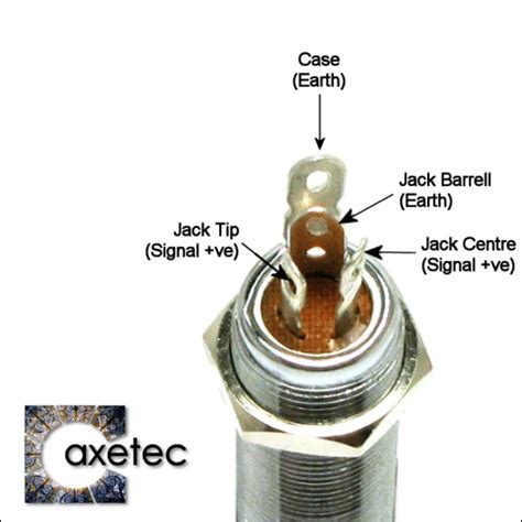 But i still cant get things to work out. Guitar Parts from Axetec - Guitar Jack Sockets