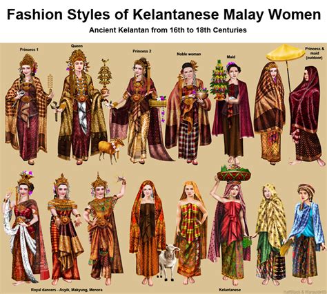 Pakaian Zaman Kesultanan Melayu Melaka Lace To The Top