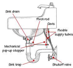 Check spelling or type a new query. Kitchen sink plumbing 101. David Santa construction ...