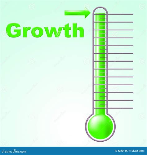 Growth Thermometer Indicates Rise Scale and Development Stock