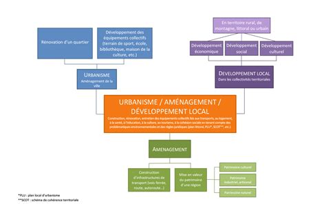 Il apporte des informations précises sur le type d'enseignement proposé au cours des différents semestres et quelques précisions utiles sur le cursus général des licences. Mon orientation - Université Grenoble Alpes - Le secteur ...