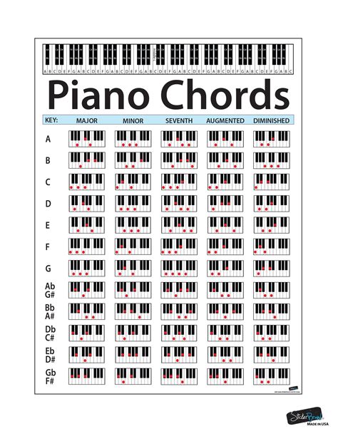 Modern Piano Chord Progressions Pdf