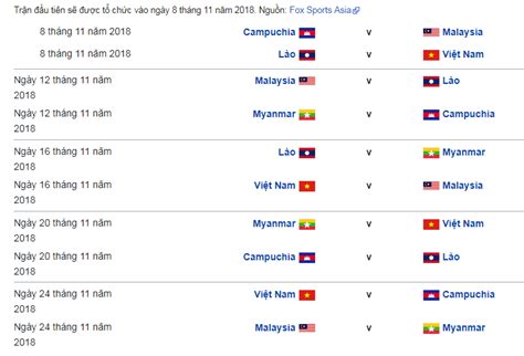 Follow aff suzuki cup 2018 for live scores, final results, fixtures and standings! Lịch thi đấu AFF Cup 2018: Việt Nam vào bảng A, đụng độ ...