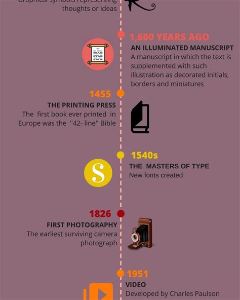 Infographic A Brief History Of Visual Communication