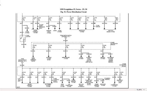 This allows for many different options or accessory systems to be installed on the same model truck. 2002 Freightliner Mt45 Wiring Diagram - Candlestick ...