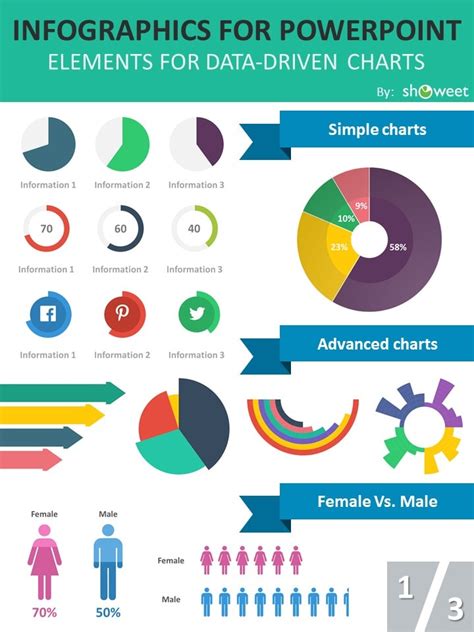 Charts And Infographics Powerpoint Templates Showeet