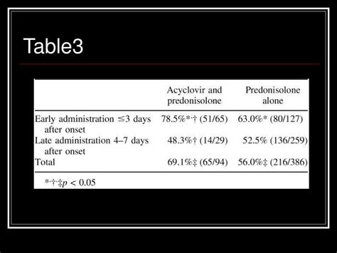 Prednisolone in bell's palsy related to treatment start and age. PPT - Efficacy of Early Treatment of Bell's Palsy With ...