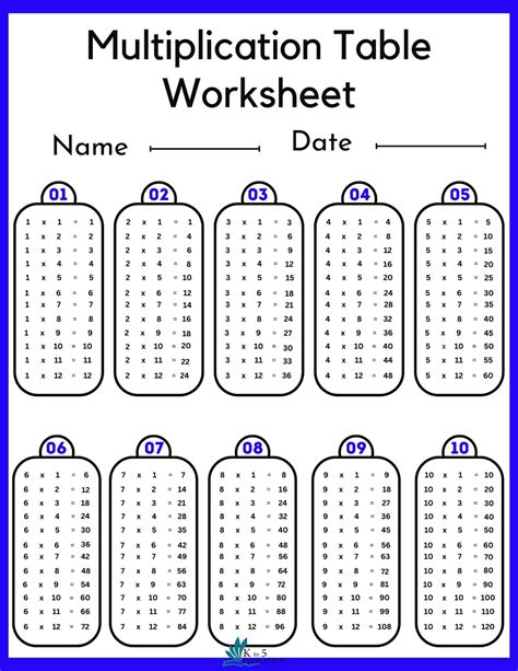 Multiplication Table 1 10 Worksheet Free Download