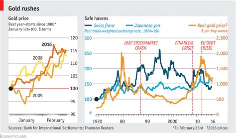 The history of gold and its price is rather tumultuous and eventful. The gold price shines bright again - Daily chart