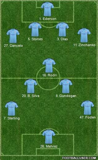Manchester City (England) Football Formation