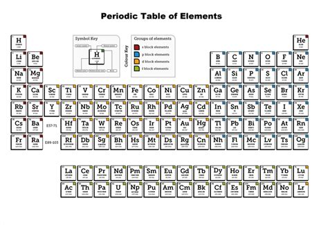 Printable Periodic Table Of Elements With Names Black And White
