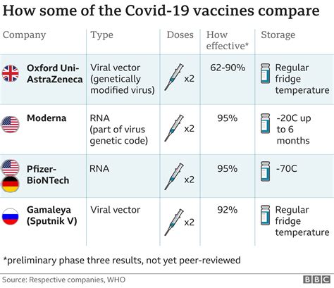 Covid vaccine: Wales 'ready' to start vaccination programme - BBC News