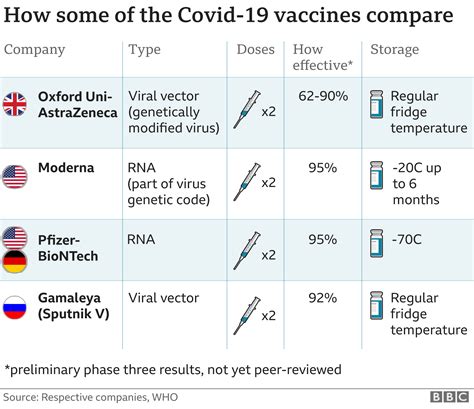 Covid Vaccine Wales Ready To Start Vaccination Programme Bbc News